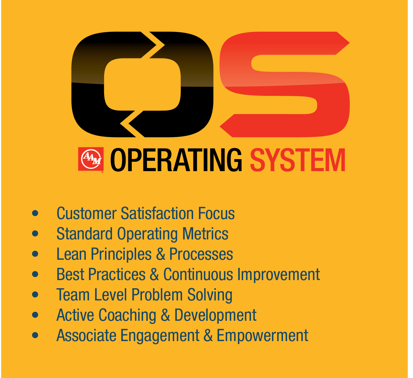 AAM Operating System